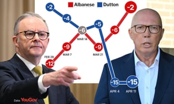 Anthony Albanese and Peter Dutton